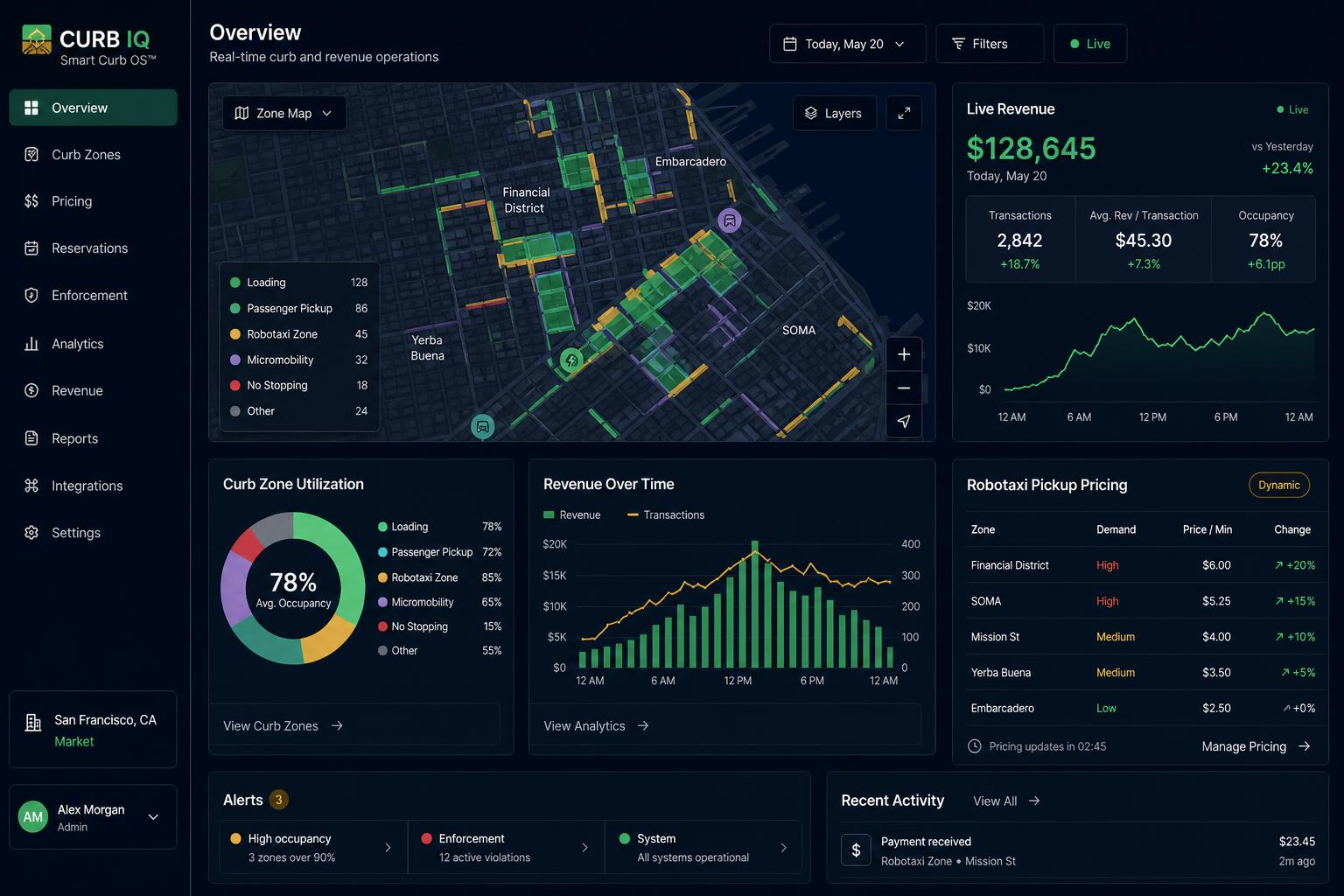 CivicYield curb management dashboard showing zone map, live revenue and robotaxi pickup pricing